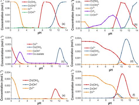 Structure and Formation of Trivalent Chromium Conversion 